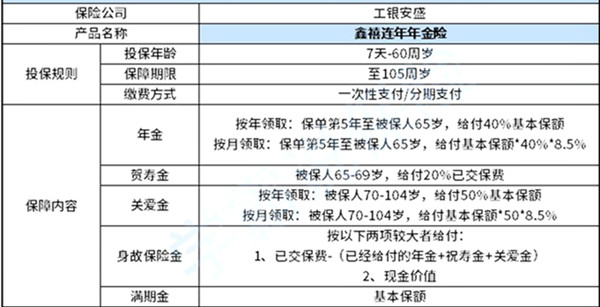 上海年金险怎么买？2021工银安盛鑫禧连年年金险怎么样？好不好？