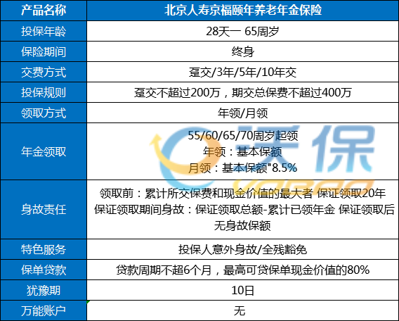 养老保险基金收益率达到10.95？北京京福颐年收益如何？利益演示