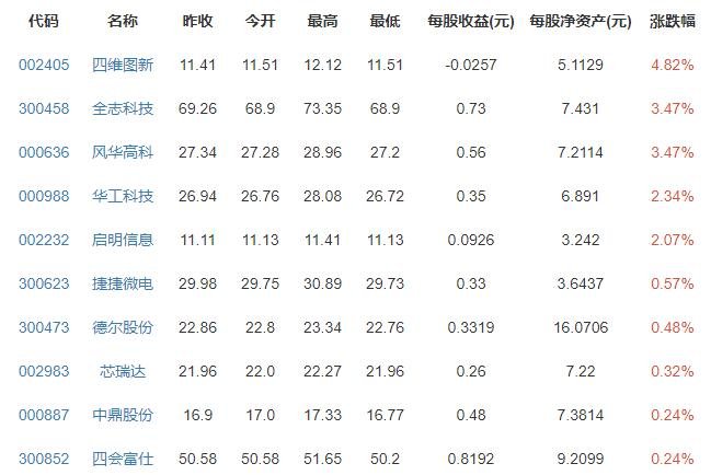 福特将关闭印度工厂，福特汽车在美国有着怎样的地位，福特汽车的经典车型有哪些