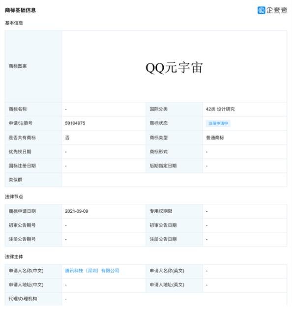 腾讯注册QQ元宇宙商标，这是真的吗，元宇宙究竟有多火爆，元宇宙概念股一览