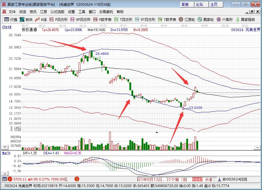 腾讯注册QQ元宇宙商标，这是真的吗，元宇宙究竟有多火爆，元宇宙概念股一览