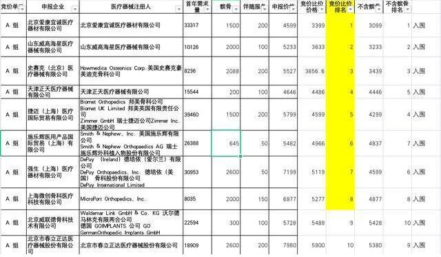 人工关节集采降价80%以上，是怎么回事，人工关节集采有什么采购规则