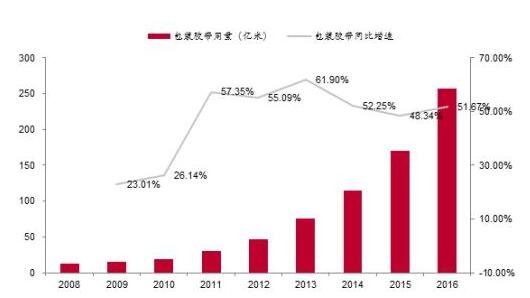 前8月全国网购超8万亿元，你贡献了多少，网购有什么好处和弊端，国内购物平台都有哪些