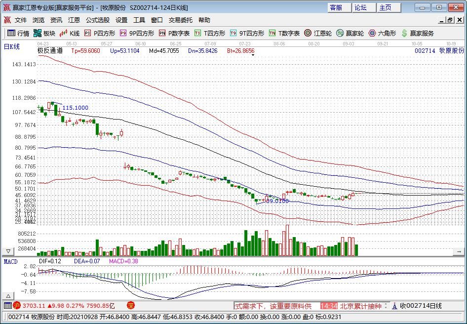 猪肉价格腰斩是怎么回事，生猪价格为何会持续下降，猪价下跌对养殖户有什么影响
