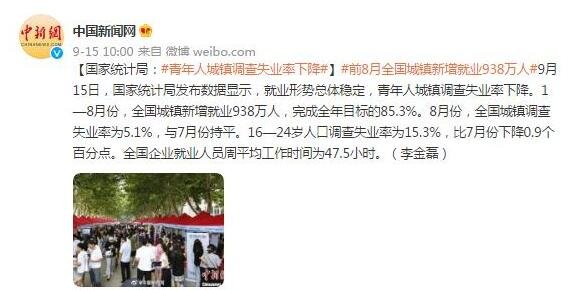 青年人城镇调查失业率下降，城镇调查失业率为什么下降，失业率对经济的影响有哪些