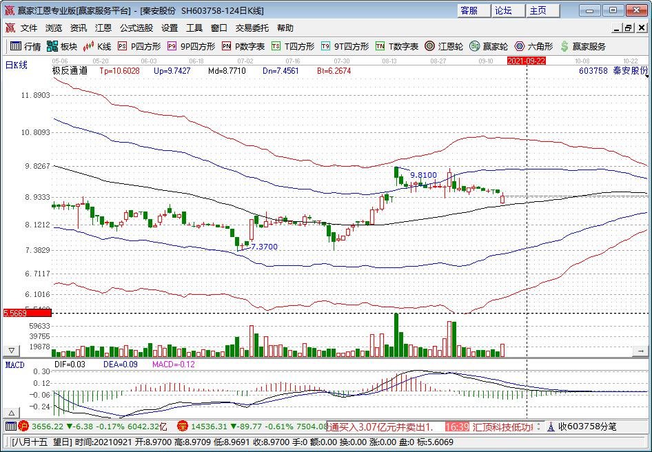64岁董事长带队炒期货 半月亏6千万，具体是怎么回事，炒期货有什么风险