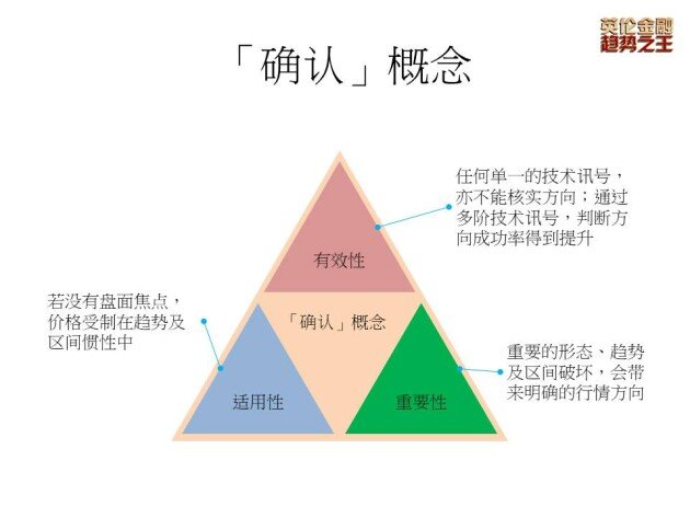 英伦金业:交易者不可不知的「值博率」?如何在技术面运用概率思维?回应新手三十六计最关注提问?