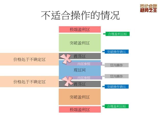 英伦金业:交易者不可不知的「值博率」?如何在技术面运用概率思维?回应新手三十六计最关注提问?