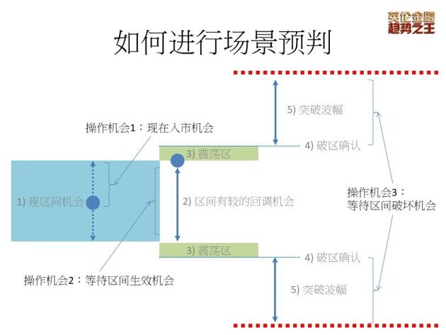 英伦金业:交易者不可不知的「值博率」?如何在技术面运用概率思维?回应新手三十六计最关注提问?