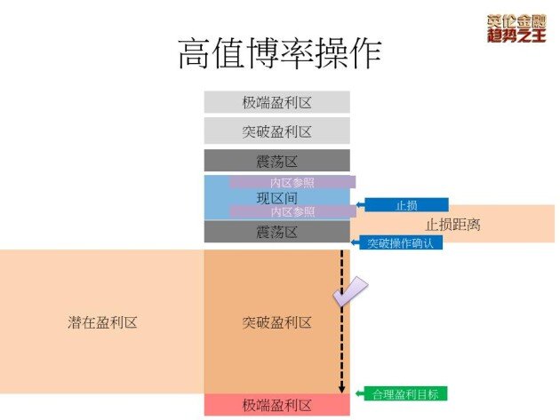 英伦金业:交易者不可不知的「值博率」?如何在技术面运用概率思维?回应新手三十六计最关注提问?