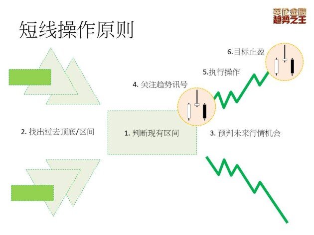 英伦金业:交易者不可不知的「值博率」?如何在技术面运用概率思维?回应新手三十六计最关注提问?