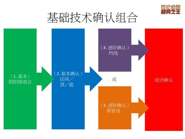 英伦金业:交易者不可不知的「值博率」?如何在技术面运用概率思维?回应新手三十六计最关注提问?