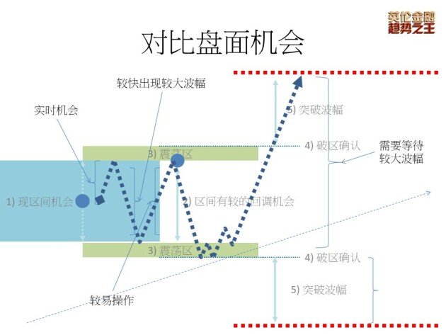 英伦金业:交易者不可不知的「值博率」?如何在技术面运用概率思维?回应新手三十六计最关注提问?