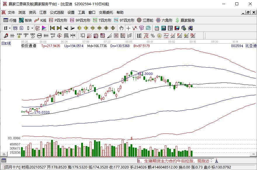 港股汽车板块走低，新能源汽车现在面临的最大问题是什么？