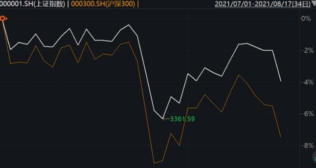基金大跌，基金大跌是什么原因造成的，我们应该怎么办？