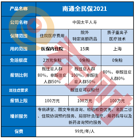南通全民保2021怎么样？好不好关键看这几个方面