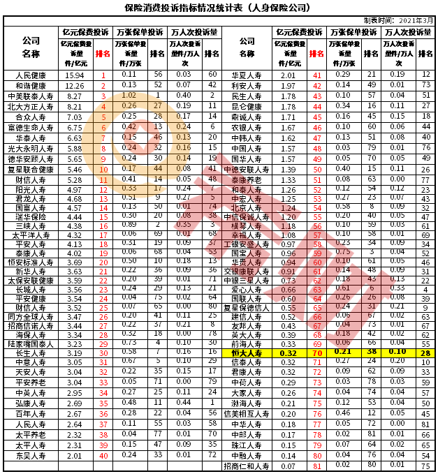 恒大债务是怎么回事？2021恒大人寿全国排名靠前吗？