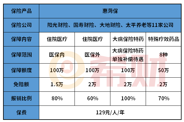 菏泽惠菏保优缺点有哪些？这两点要注意