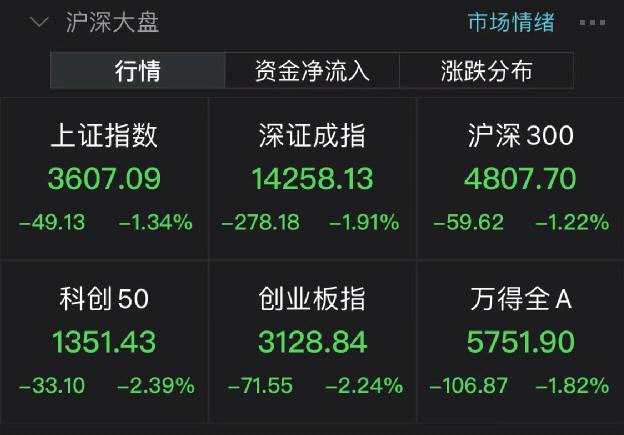 刚刚 A股惊人一幕又出现了