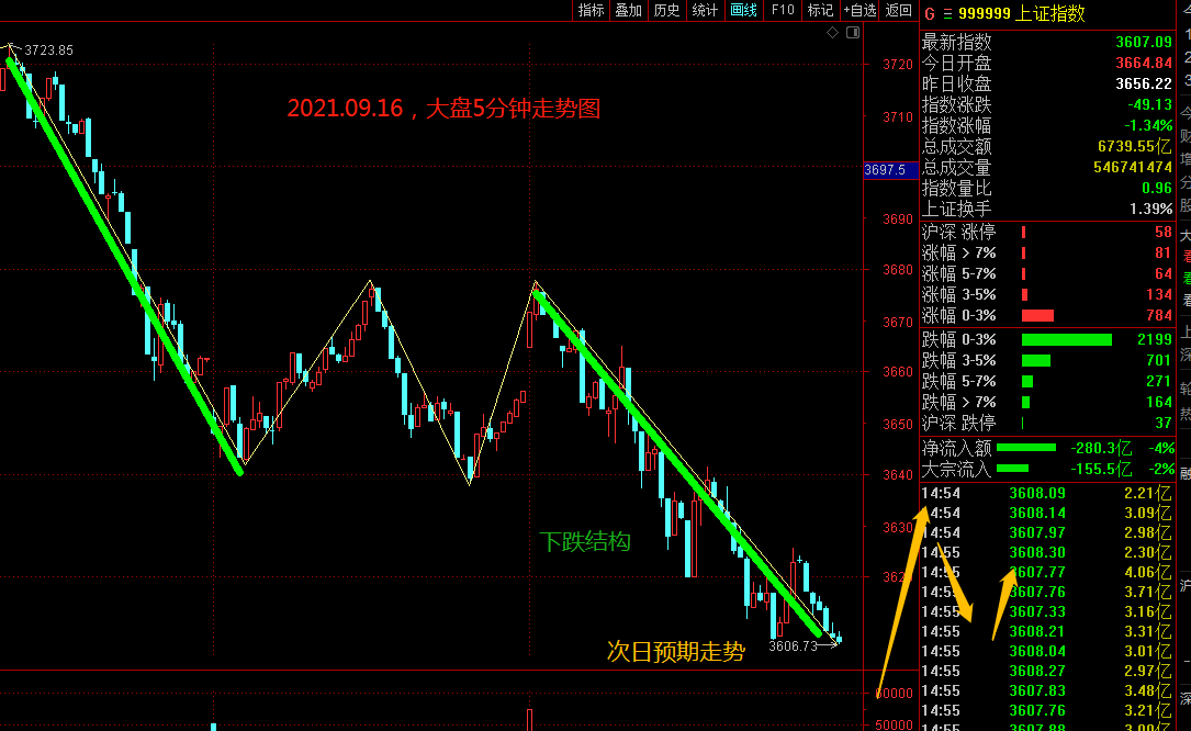 白马股大甩卖，有看相中的没？