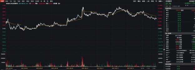 刚刚 A股惊人一幕又出现了