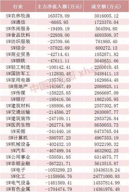 两大“锂王”跌停！A股总市值蒸发1.47万亿 两个板块逆势走强