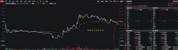 刚刚 A股惊人一幕又出现了