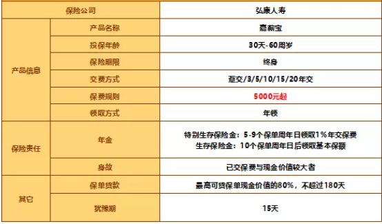 广州人买什么保险?2021弘康嘉薪宝年金险怎么样?利益演示!