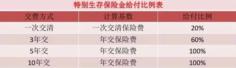 快速返还型年金！2021北京京富瑞年年金保险怎么样？收益案例演示