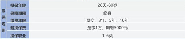 上海工薪一族买什么保险好?信泰如意尊典藏版怎么样?