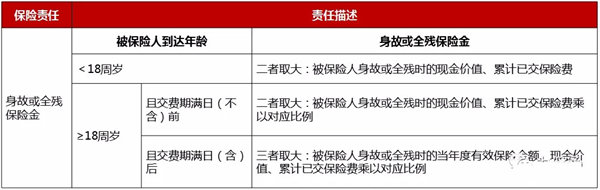 上海工薪一族买什么保险好?信泰如意尊典藏版怎么样?