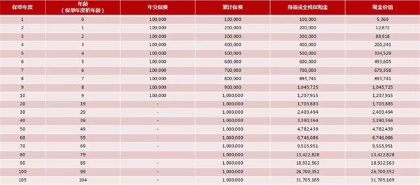 上海工薪一族买什么保险好?信泰如意尊典藏版怎么样?