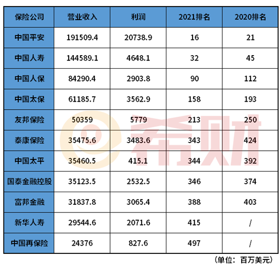 中国人寿和新华保险哪个更好？附五项指标对比图