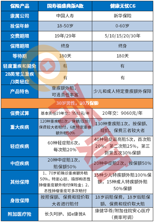 中国人寿和新华保险哪个更好？附五项指标对比图