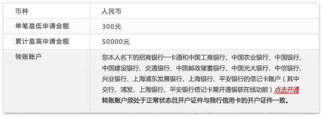 招商银行信用卡分期手续费