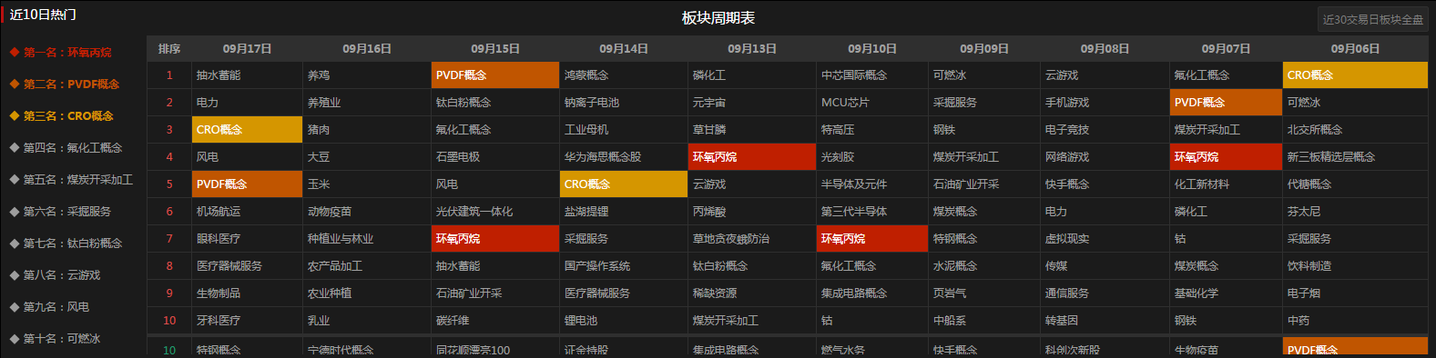 A股剧情反转，看节后行情反击！