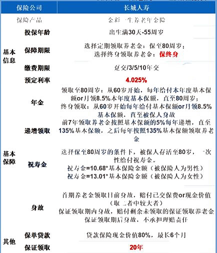 2021长城人寿年金险划算吗?金彩一生终身年金保险是什么类型