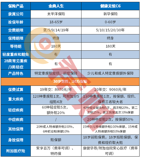 从四个维度区分：新华保险和太平洋保险哪个公司好？