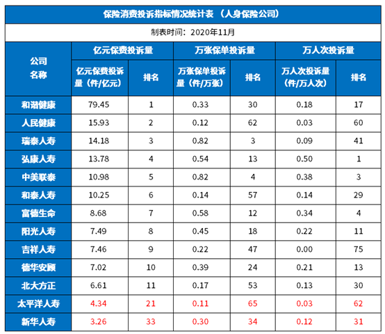 从四个维度区分：新华保险和太平洋保险哪个公司好？