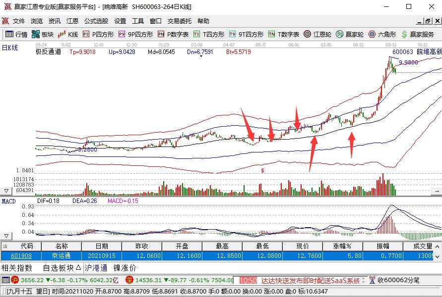 用相同的资金分批买入股票可以吗？金字塔买入卖出法