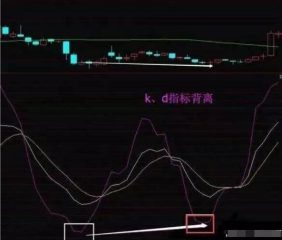 怎样利周k线选股票,周K线选股票的操作技巧是什么?