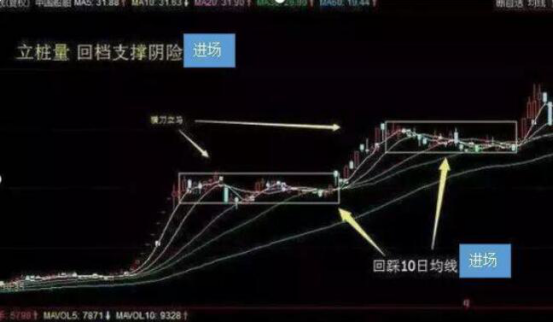 怎样利周k线选股票,周K线选股票的操作技巧是什么?