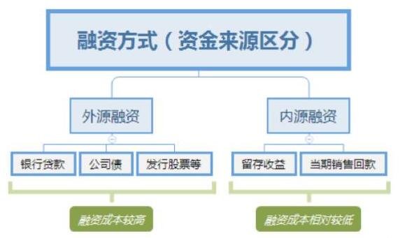 融资股票是怎么回事？股票融资的优缺点是什么
