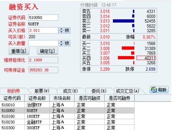 融资股票是怎么回事？股票融资的优缺点是什么