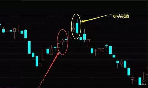 穿头破脚 股票形态长什么样？穿头破脚 股票形态意义
