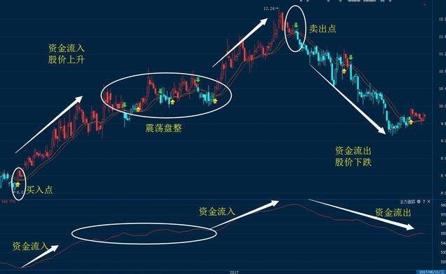 怎么选择在年线上的股票 公司应该怎么选择