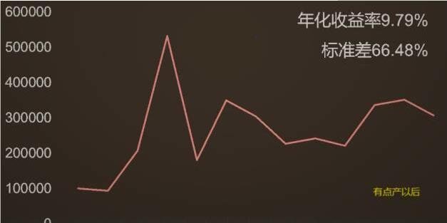 股票的标准差怎么算？股票的标准差有什么用