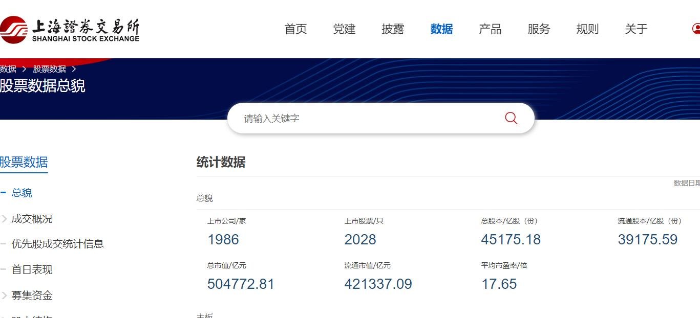 两市有多少只股票？一只股票两地上市是怎么回事？