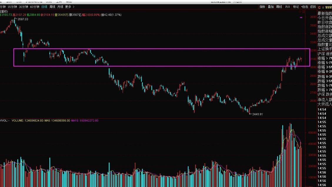 什么是影子股票？怎样识别影子股票？