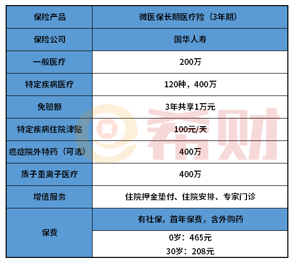 微医保长期医疗险（3年期）优缺点分析 好不好看完才知道